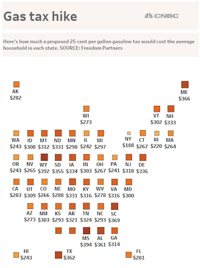 Gas Tax Hike 0