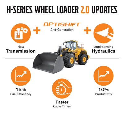 Volov H Series Updates