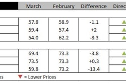 Ihs Markit