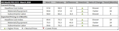 Ihs Markit