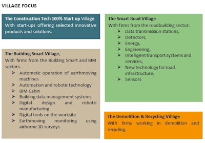 Intermat Four Theme Villages