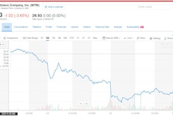 Shares of Manitowoc fell about 6% after President Trump announced tariffs on imported steel and aluminum, and as much as 7% in New York trading Friday. They’ve lost about 22% since Feb. 9, the last trading day before Carl Icahn starting reducing his stake.