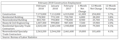 Screen Shot 2018 03 09 At 2 28 35 Pm