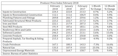 Screen Shot 2018 03 14 At 11 24 41 Am