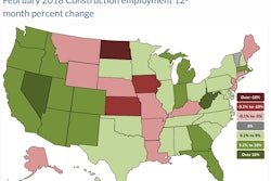 North Dakota lost the highest percentage of construction jobs over the last year while West Virginia added the highest percentage of new construction jobs during the past year.