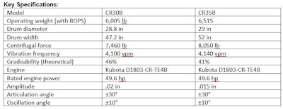 Volvo Specs