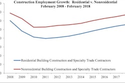 Abc Employment 3 9 18