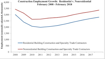 Abc Employment 3 9 18