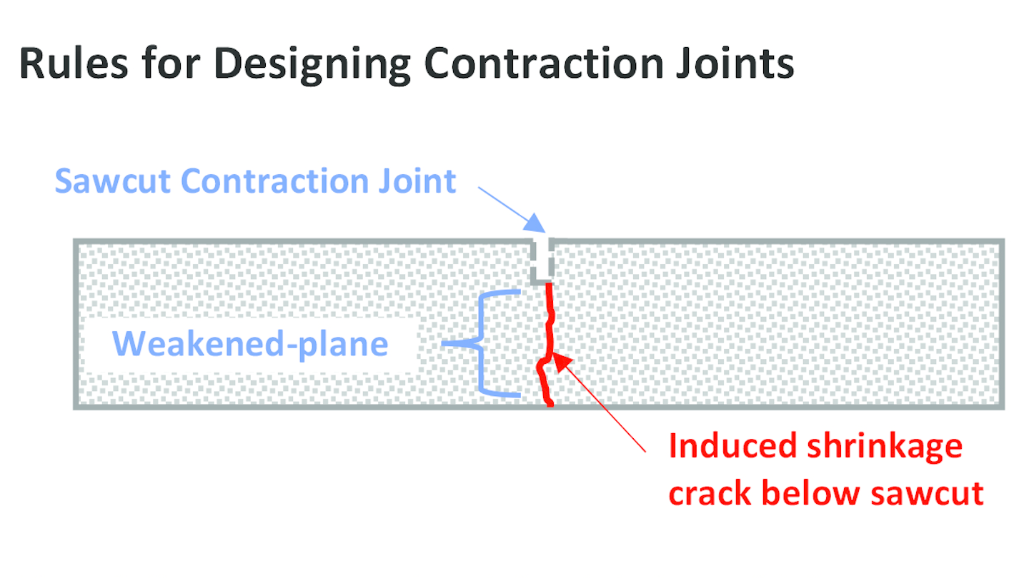 Rules for Designing Contraction Joints For Construction Pros