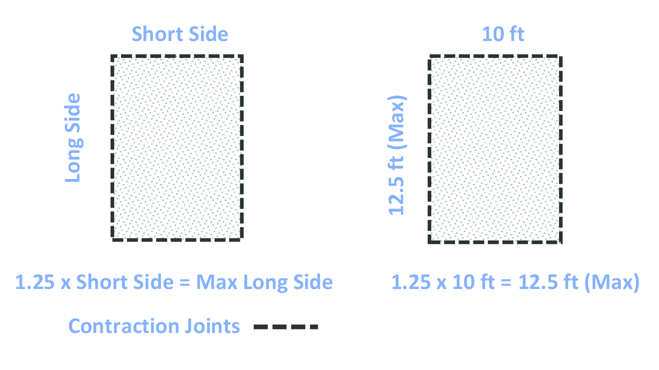 Rules for Designing Contraction Joints | For Construction Pros