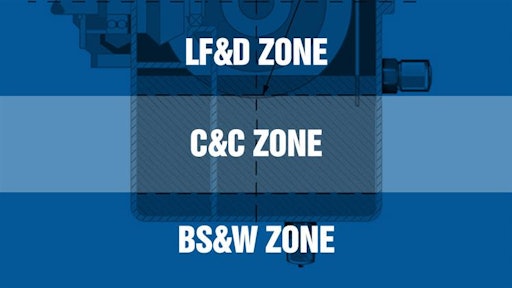 There are three important inspection zones in common oil reservoirs and sumps.