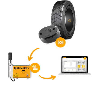 ContiConnect collects tire pressure data each time trucks return to the fleet terminal, and displays it in a mobile-friendly web portal.