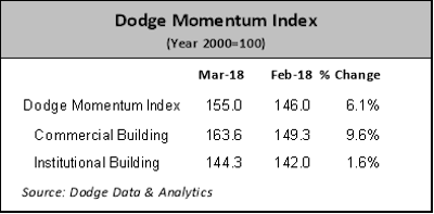 Dodge1