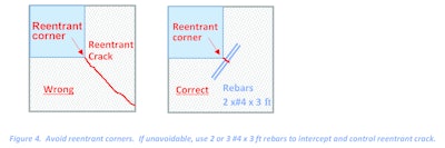 Figure 4: Avoid re-enterant corners. If unavoidable, use 2 or 3 #4 x 3 ft. rebars to intercept and control re-enterant crack.