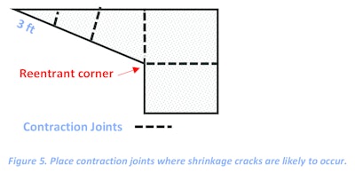 Figure 5: Place contraction joints where shrinkage cracks are likely to occur.