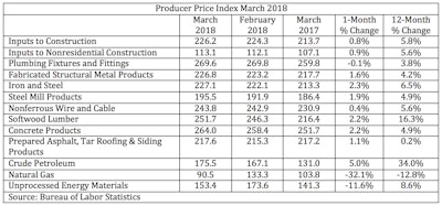 Screen Shot 2018 04 10 At 11 44 07 Am