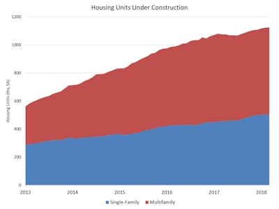 Nahb Housing Starts