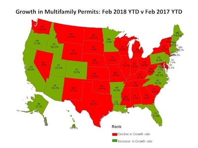 Nahb Permits Multi