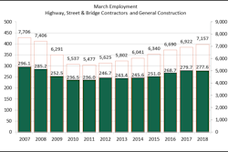 Artba Employment
