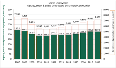 Artba Employment