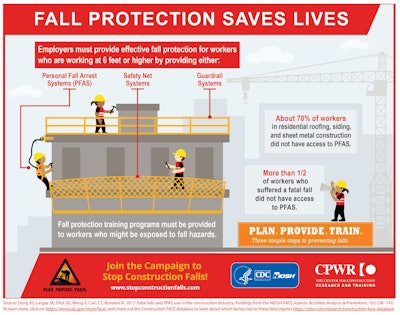 Cpwr2018 Fall Protection Lg