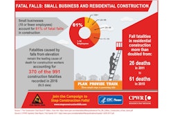 Cpwr2018 Sm Business Lg