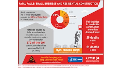 Cpwr2018 Sm Business Lg
