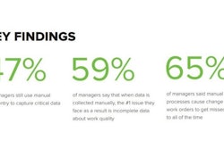 Construction Manual Processes