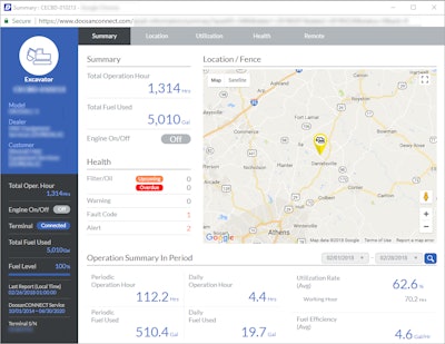 Doosan Connect Summary