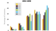 Intro Profit Margins Graph 2018