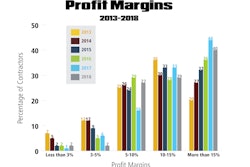 Intro Profit Margins Graph 2018