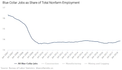 Jobs