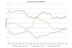 Nahb Construction Labor Market