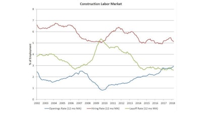 Nahb Construction Labor Market