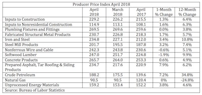Screen Shot 2018 05 09 At 10 18 20 Am