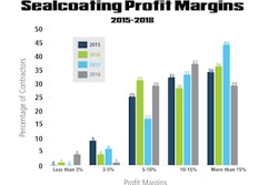 Sealcoating Profit Margins Graph 2018