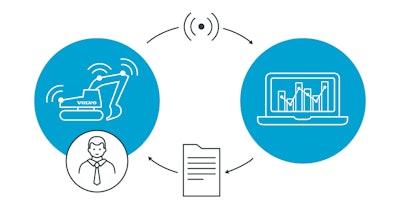 Volvo Insight Reports Graphic