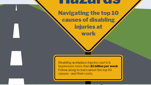 2018 Workplace Safety Index The Top 10 Causes Of Disabling Injuries 3