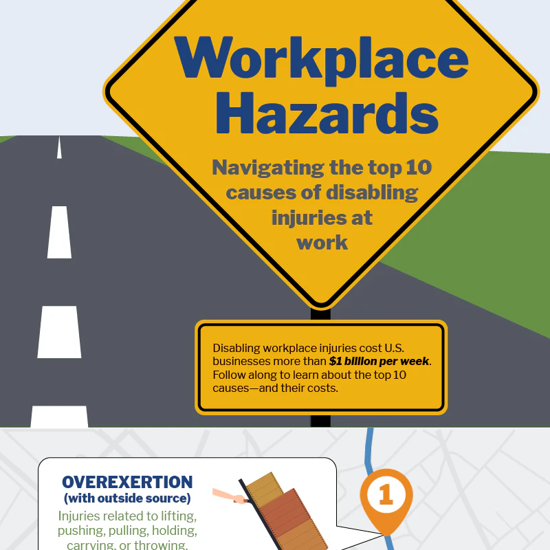Disabling Injuries At Work Top 10 Causes of Disabling Injuries | For Construction Pros