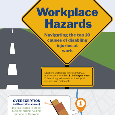 2018 Workplace Safety Index The Top 10 Causes Of Disabling Injuries 3