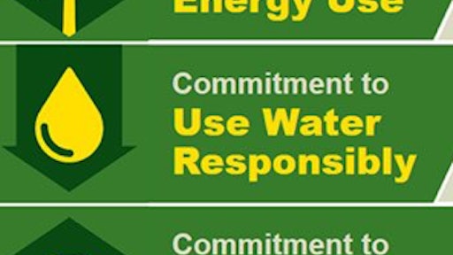 John Deere's 2022 Sustainability Goals focus on five key areas.