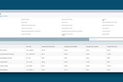 Equipment Watch Rental Rate Group Report