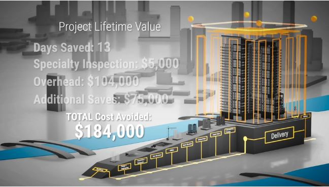 A Hangar hypothetical demonstrates how project supervisors can use drone data routinely captured on a site to slash rework costs.