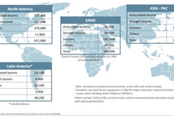 Ipaf Report Global