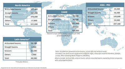 Ipaf Report Global