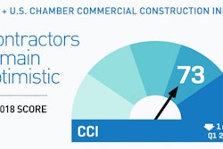 Contractors in the U.S. commercial construction industry remain optimistic in Q2 2018 about the current state and forward-looking health of the sector.