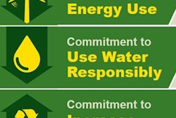 John Deere's 2022 Sustainability Goals focus on five key areas.