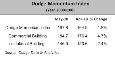 Screen Shot 2018 06 07 At 9 51 04 Am