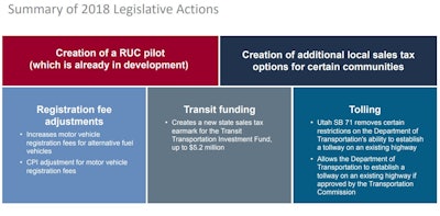 Utah’s Senate Bill 136 contained nearly 6,000 lines of transportation government amendments and new ways to raise funding.