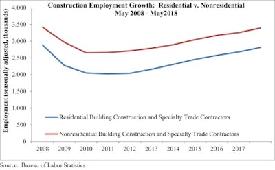 Abc Employment